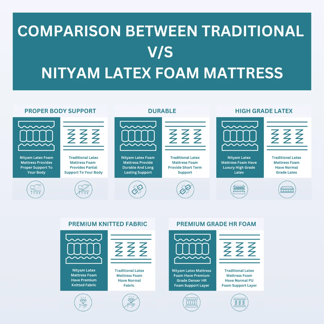 Sleep Latex Foam Mattress4